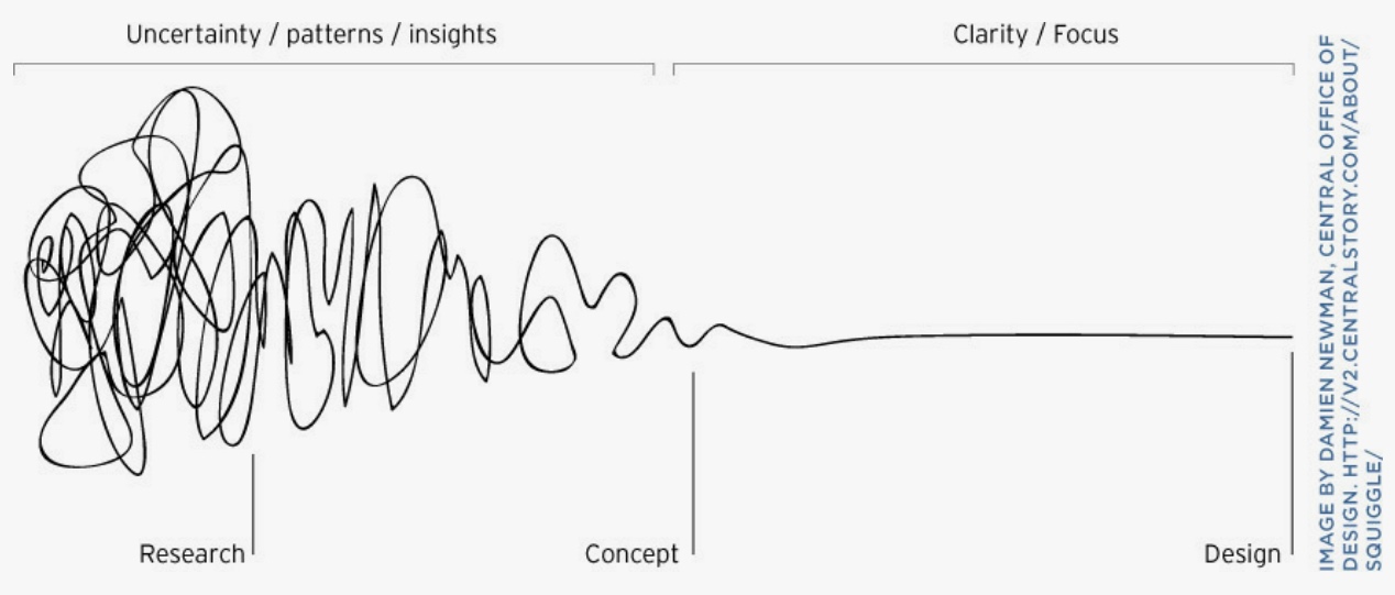 Damien Newman The Squiggle